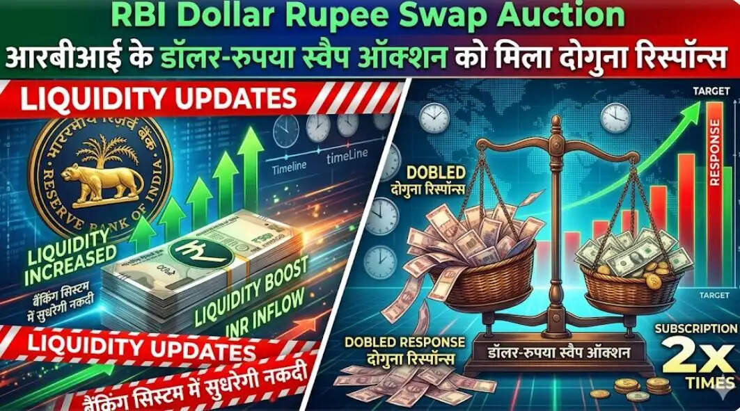 RBI Dollar auction news