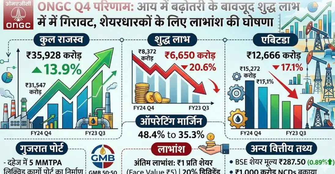 ONGC Q4 News