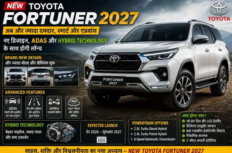 New Toyota fortuner news